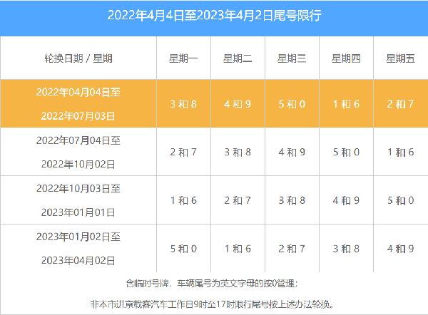 限号2022年6月最新限号时间限号2022年6月最新限号时间表